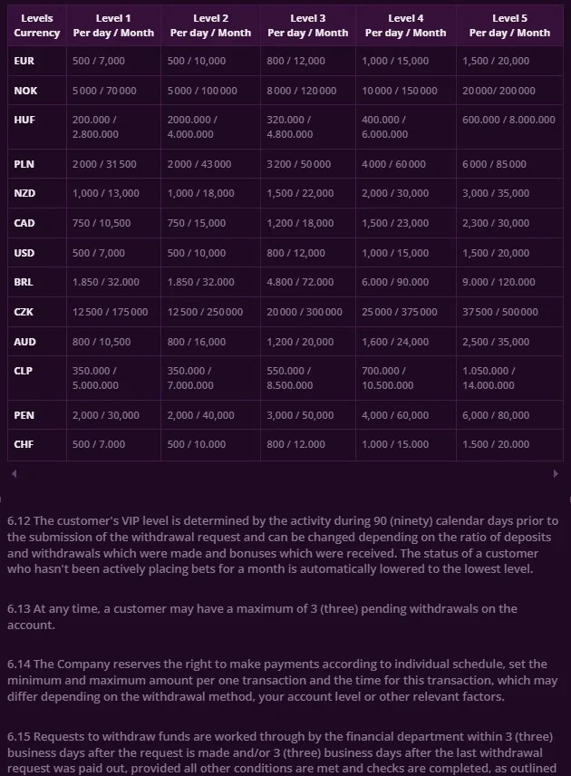Malina Casino official terms showing Australian dollar withdrawal limits and payout processing conditions